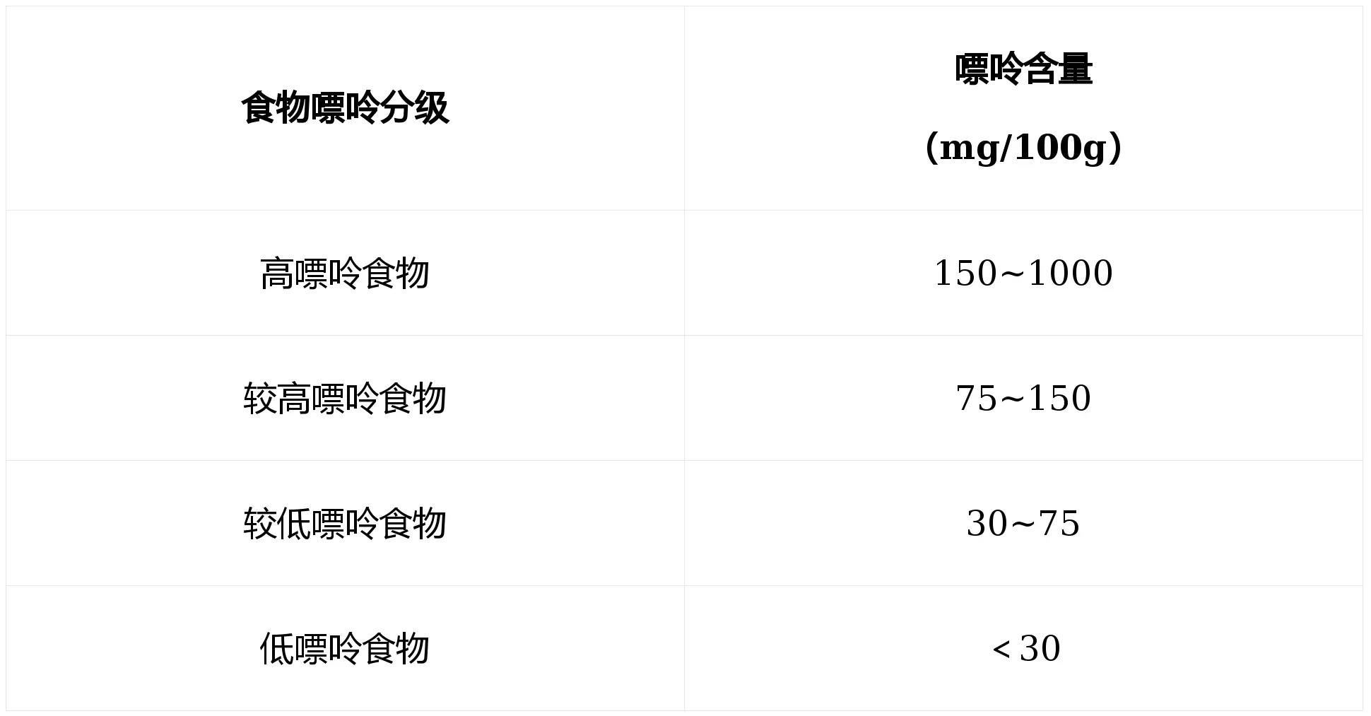 三月痛風(fēng)更容易發(fā)？這份高嘌呤王炸榜先收好